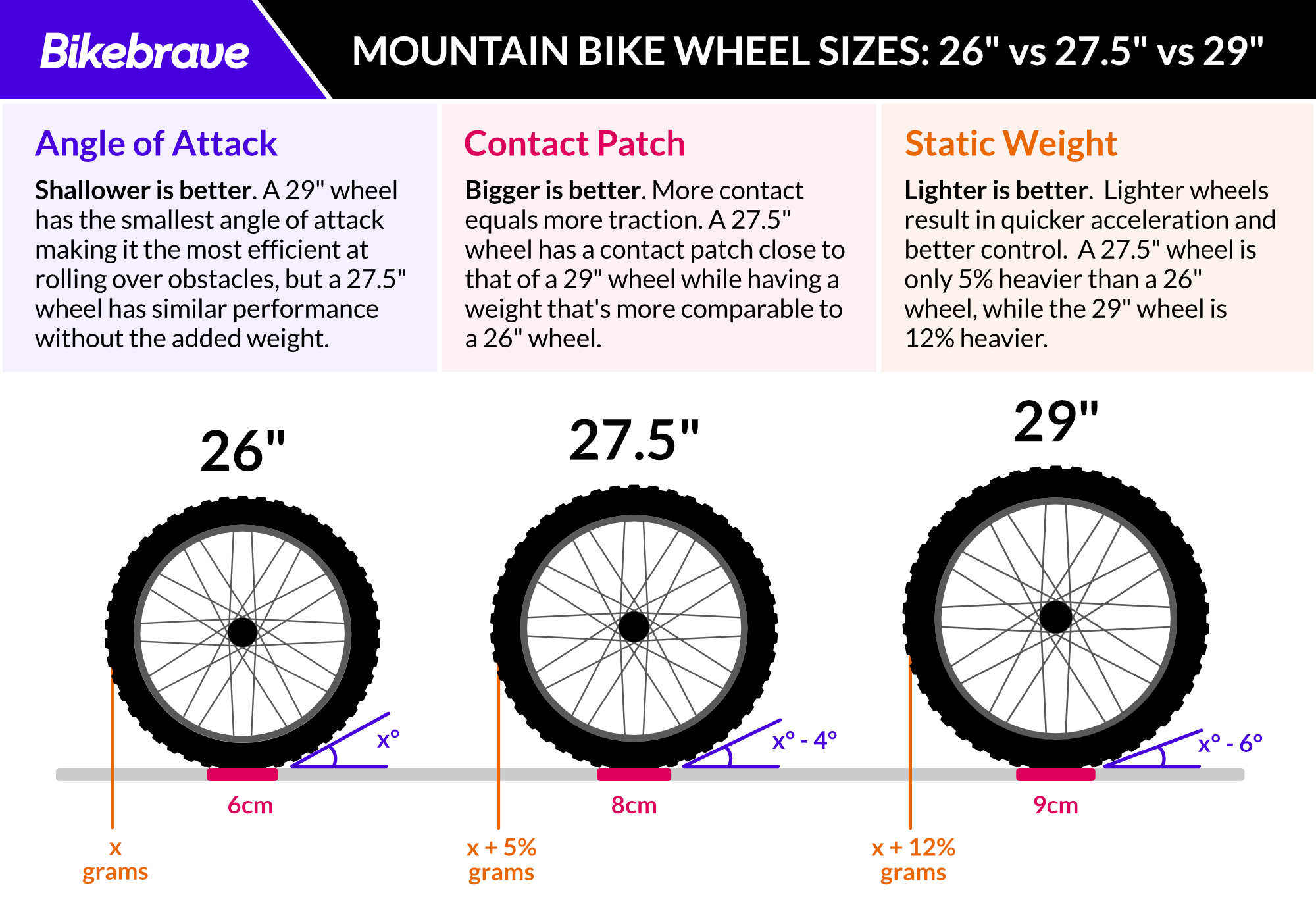 standard bike tube size