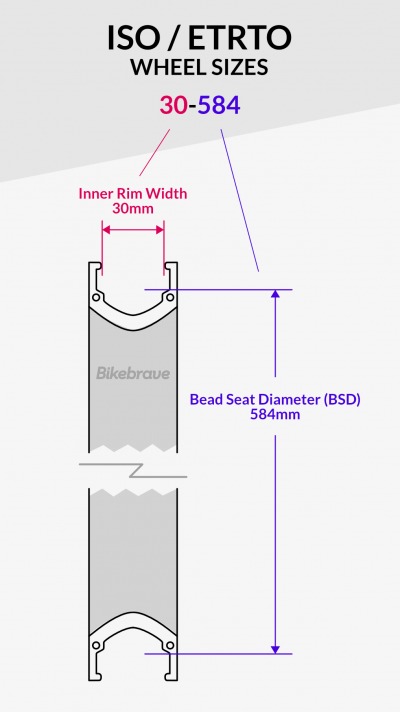 ISO ETRTO Wheel Sizing Diagram